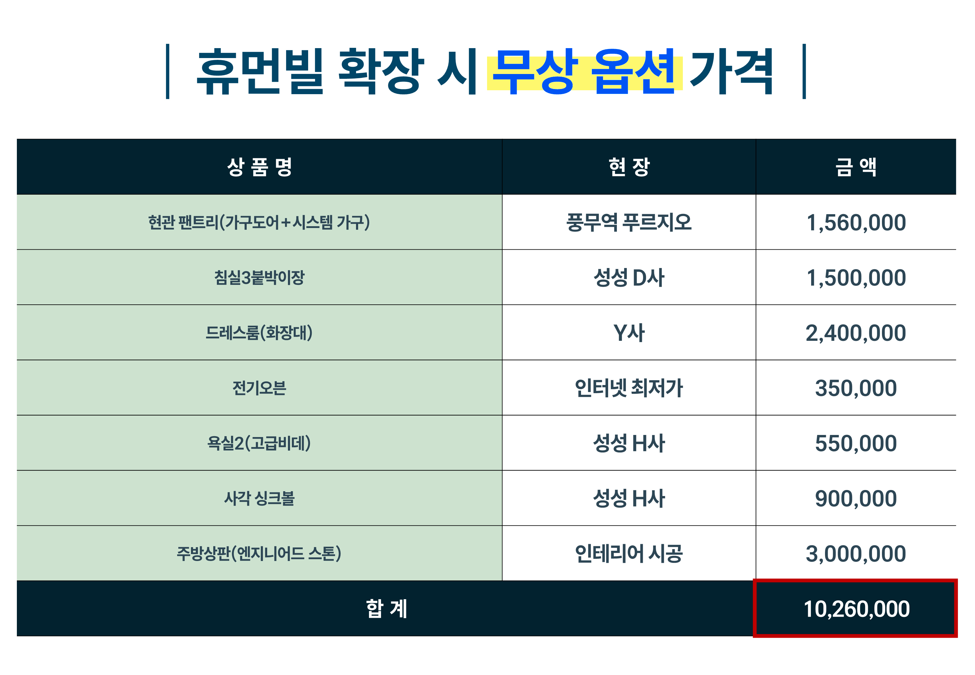 천안 휴먼빌 퍼스트시티 메인 이미지