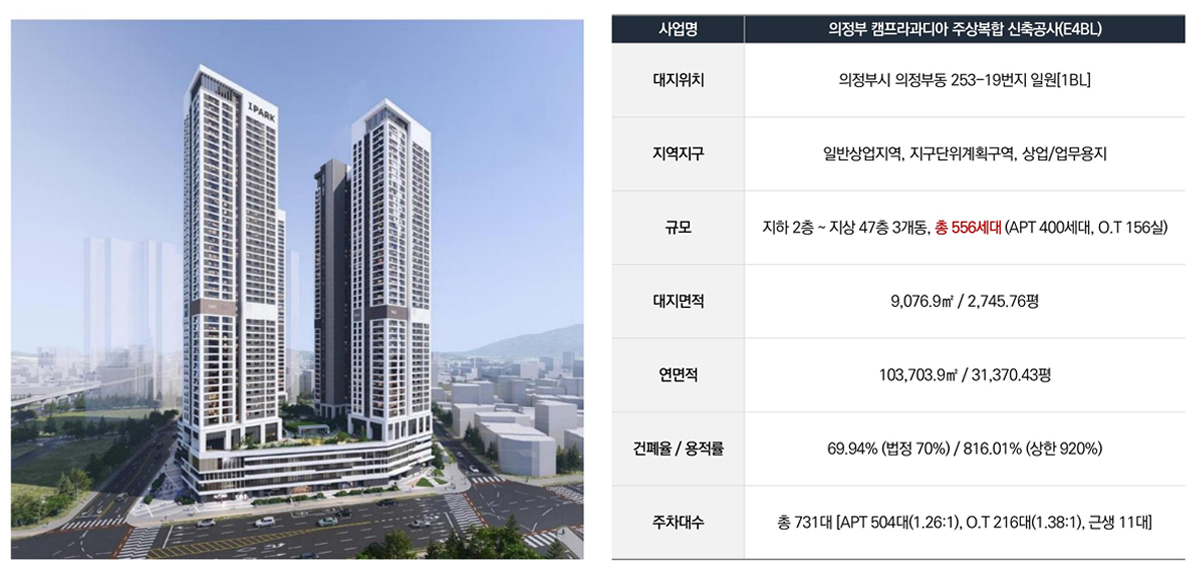의정부역 센트럴 아이파크 메인 이미지