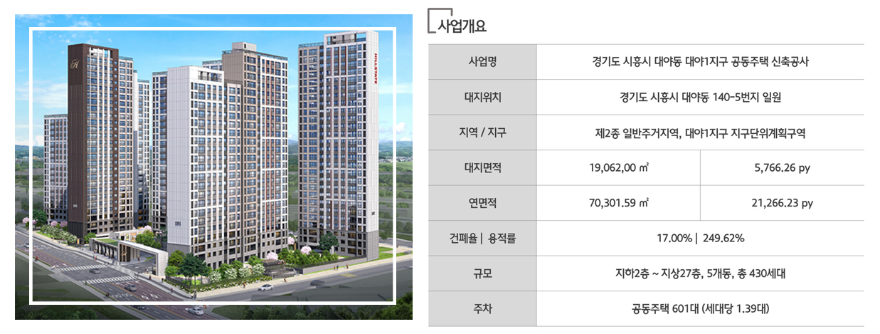힐스테이트 시흥더클래스 메인 이미지