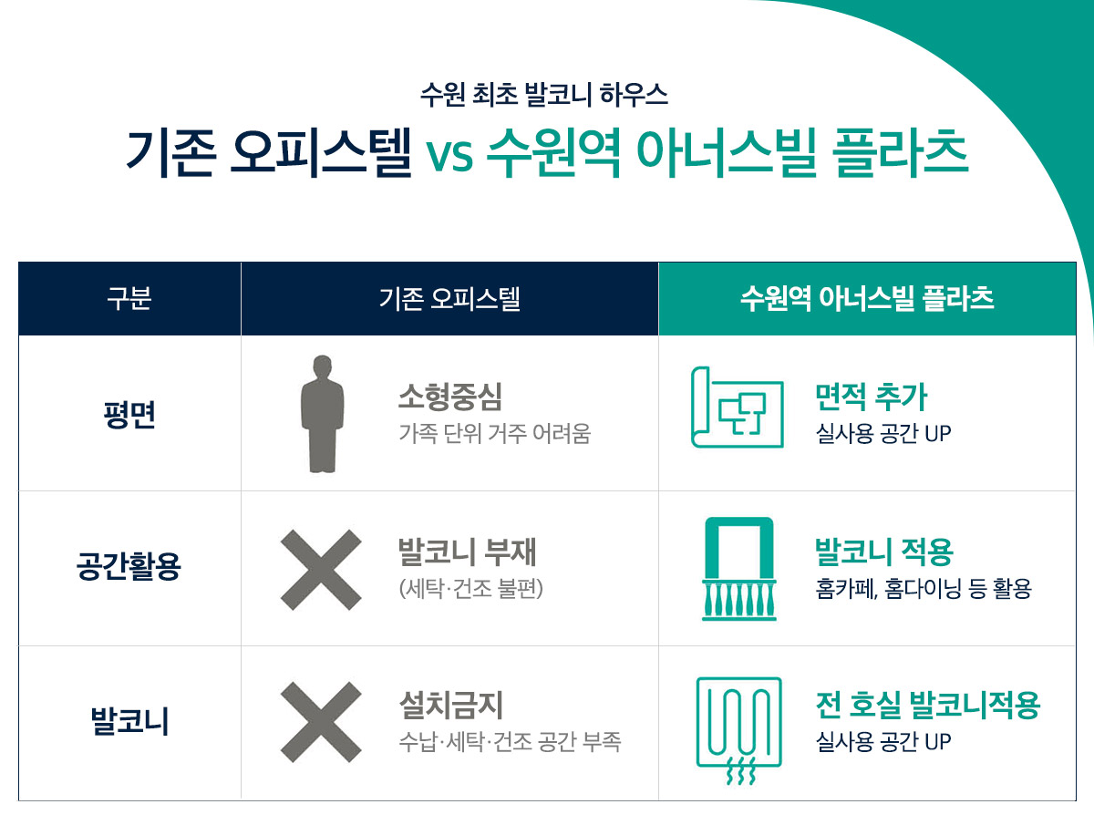 수원역 아너스빌 플라츠 메인 이미지
