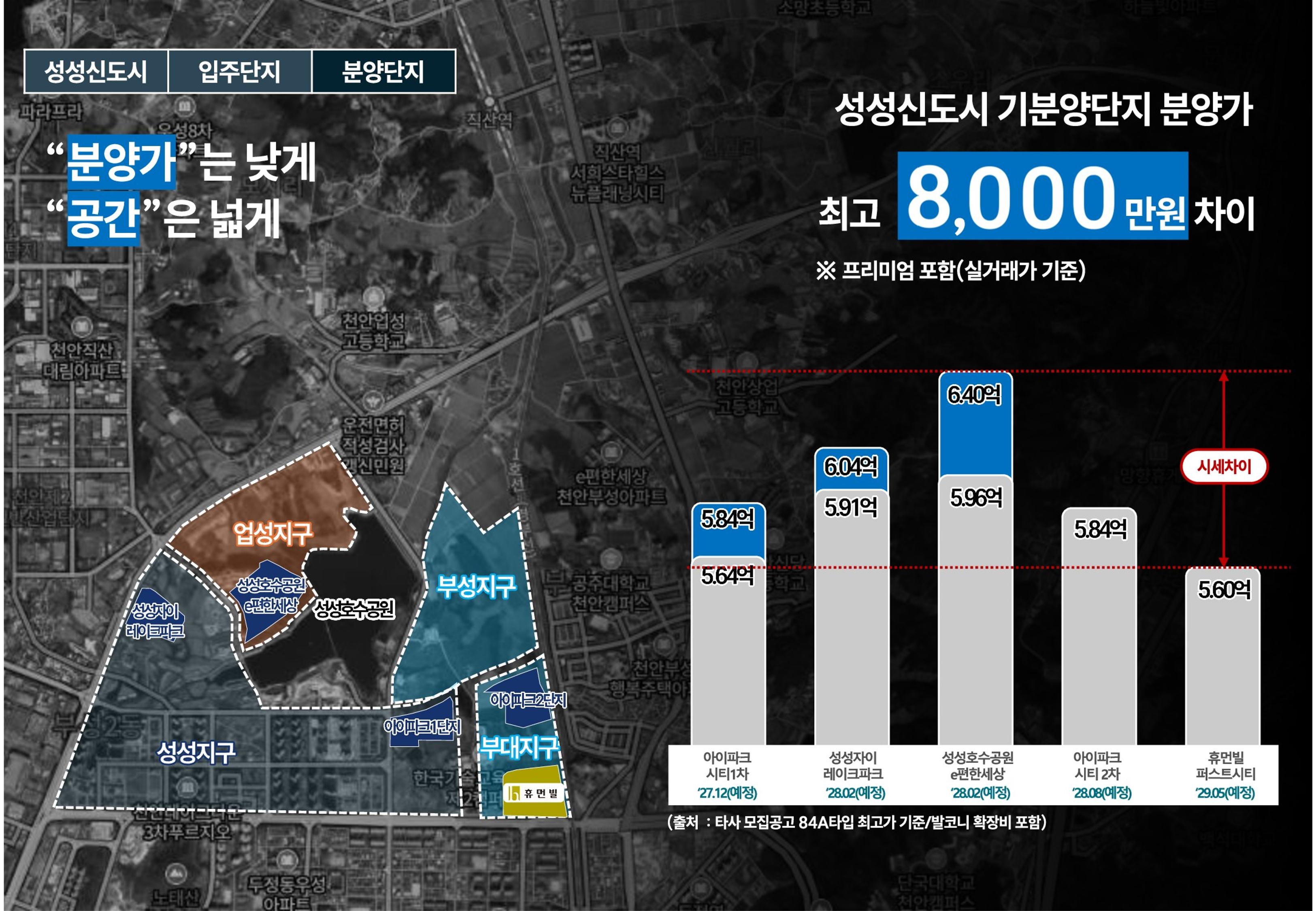 천안 휴먼빌 퍼스트시티 메인 이미지
