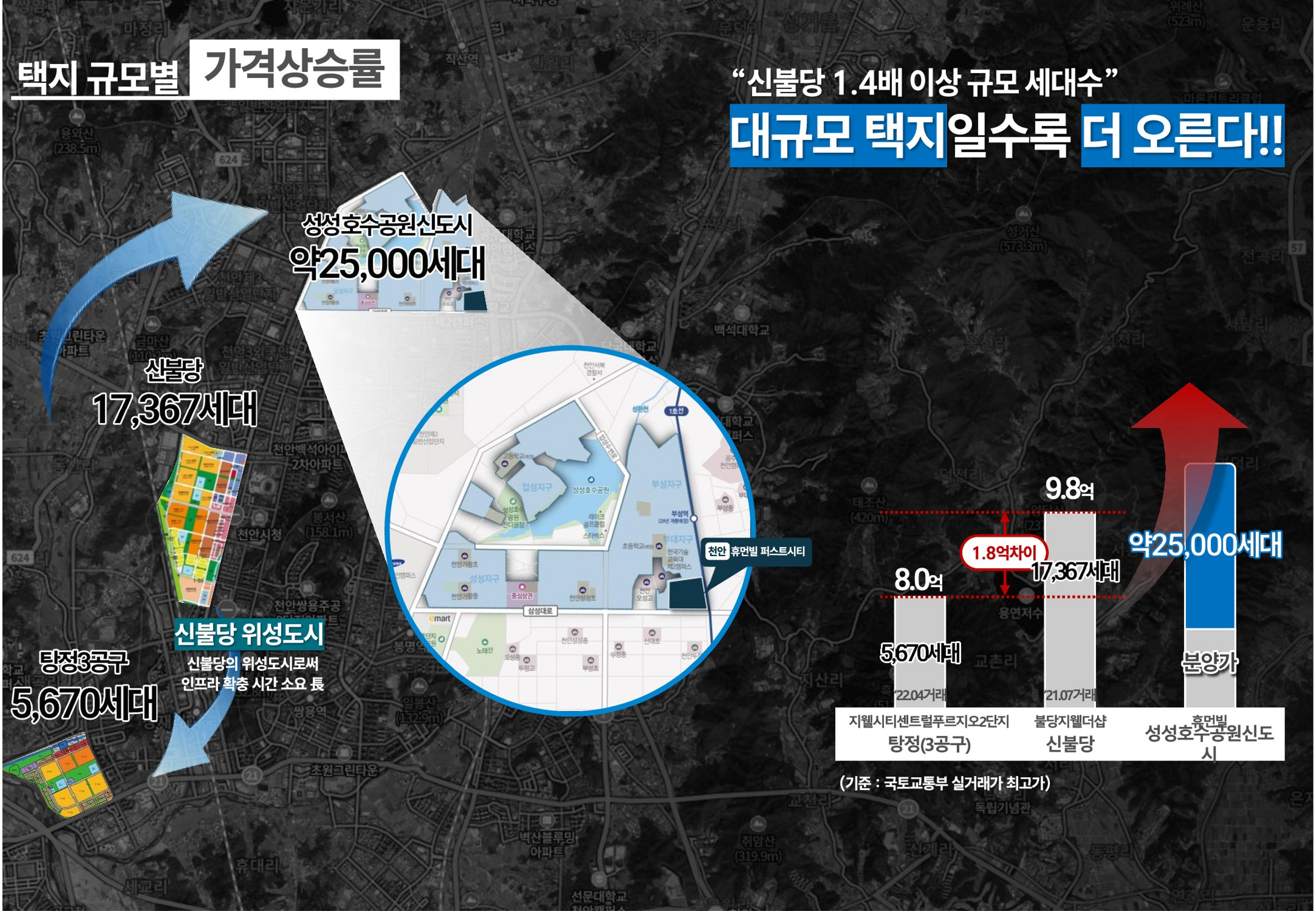 천안 휴먼빌 퍼스트시티 메인 이미지