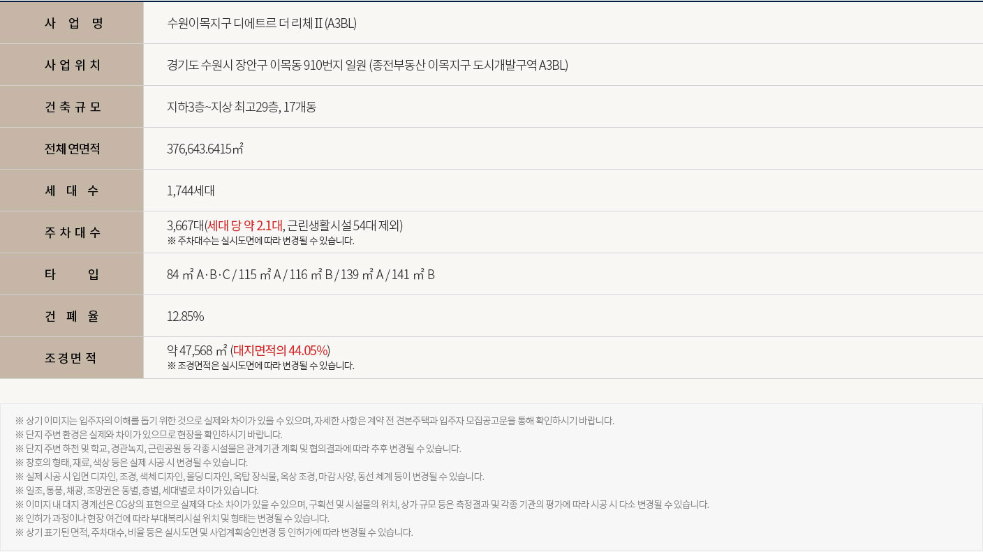 수원이목지구 디에트르 더 리체Ⅱ 메인 이미지
