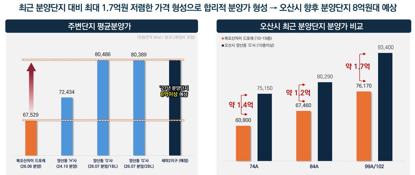 북오산자이 드포레 010-2942-7107 메인 이미지