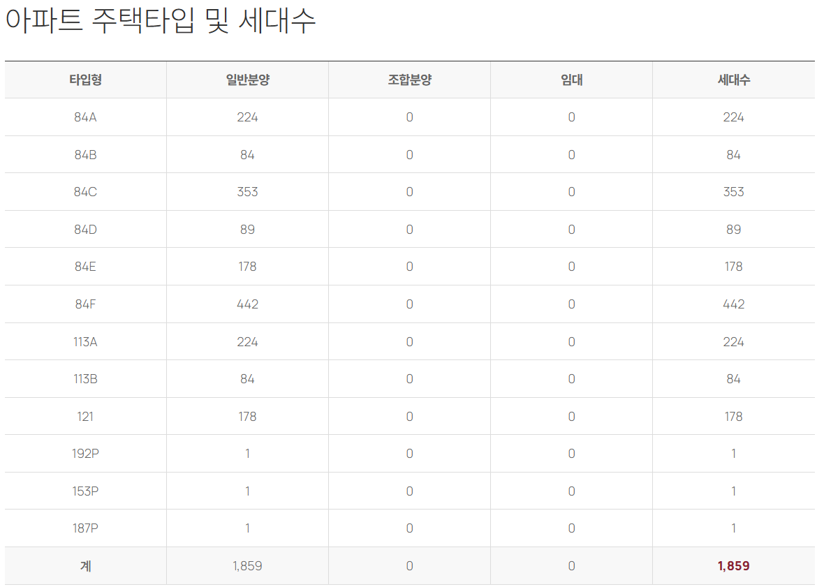 상동역 롯데캐슬 시그니처 메인 이미지