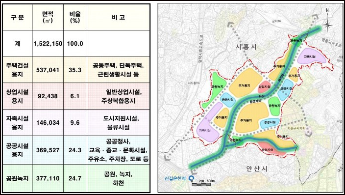 교통&입지분석 이미지