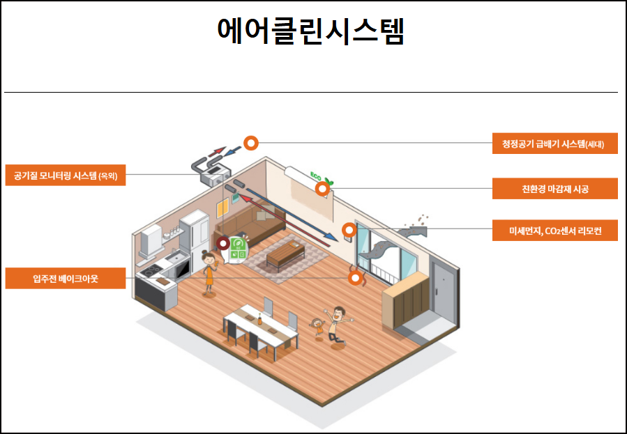 「우미린 에듀하이」위치&단지안내 이미지