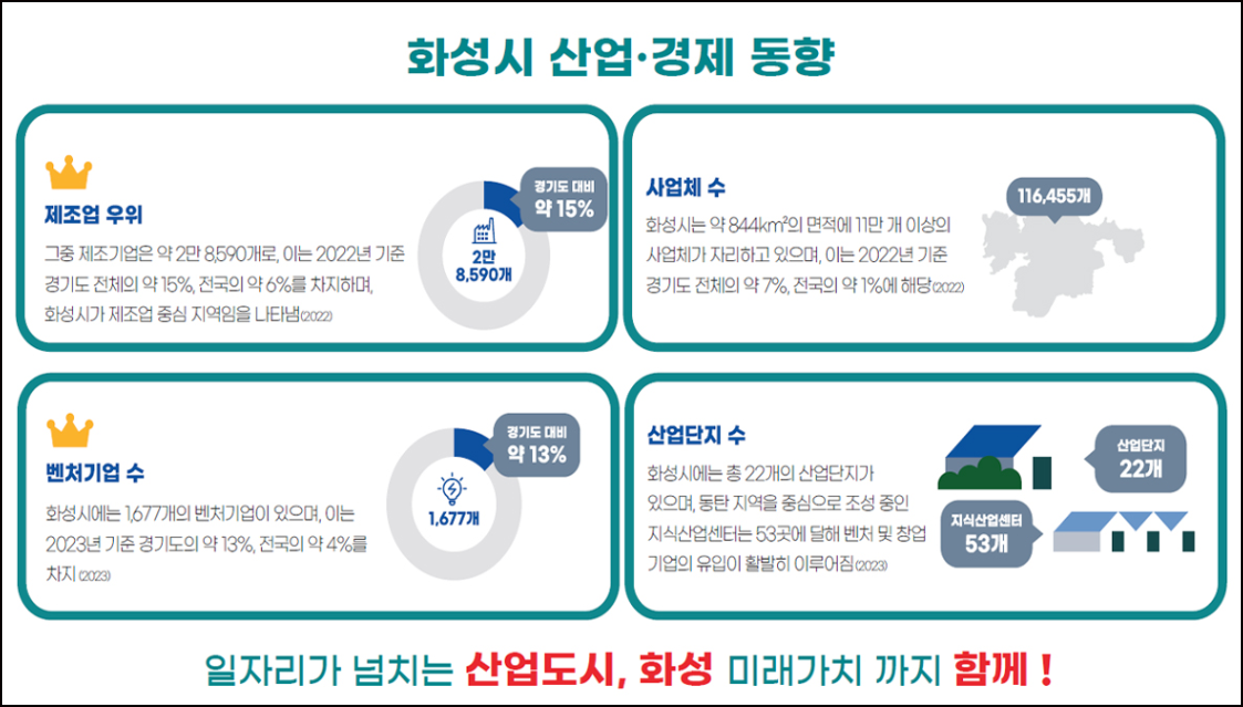 「루미엘 스타힐스」시장환경 이미지