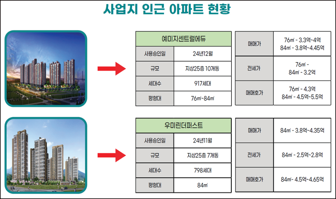 「루미엘 스타힐스」시장환경 이미지