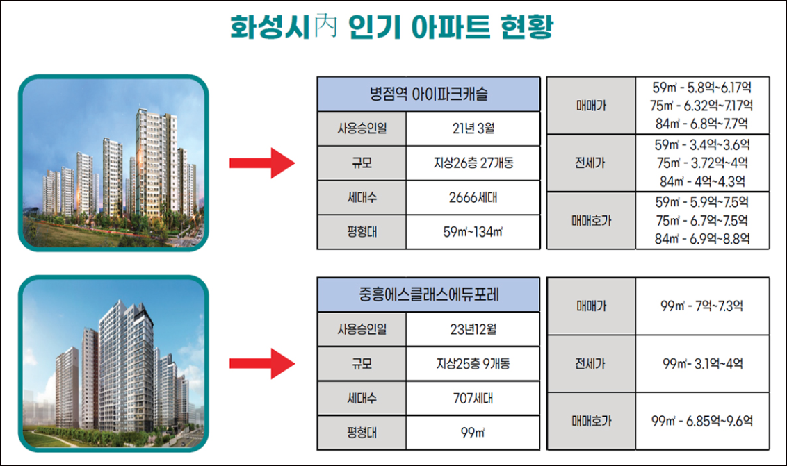 「루미엘 스타힐스」시장환경 이미지