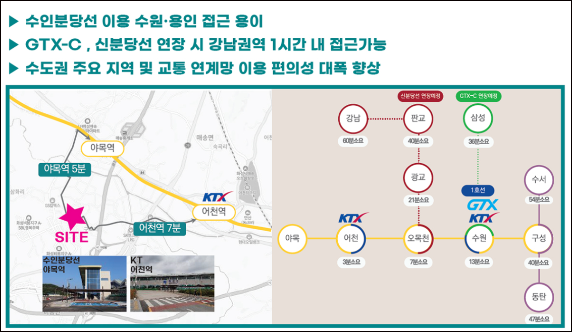 「루미엘 스타힐스」시장환경 이미지