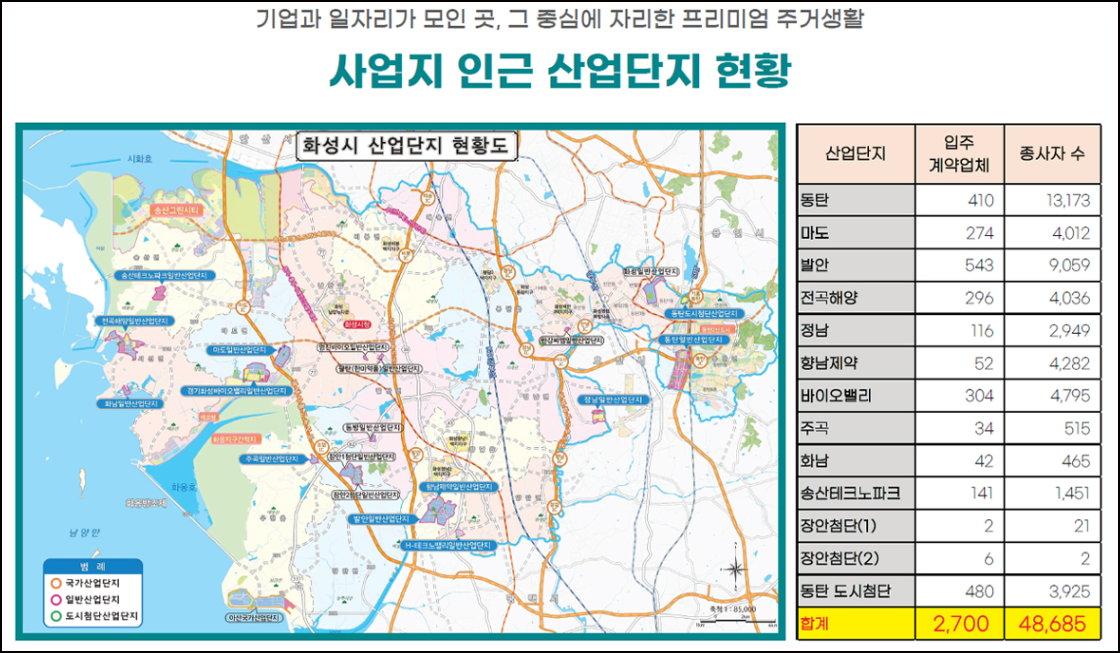 「루미엘 스타힐스」시장환경 이미지