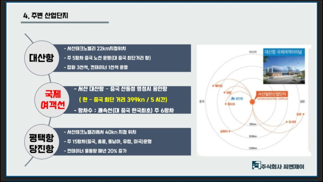 「고운하이츠」주변산업단지 이미지