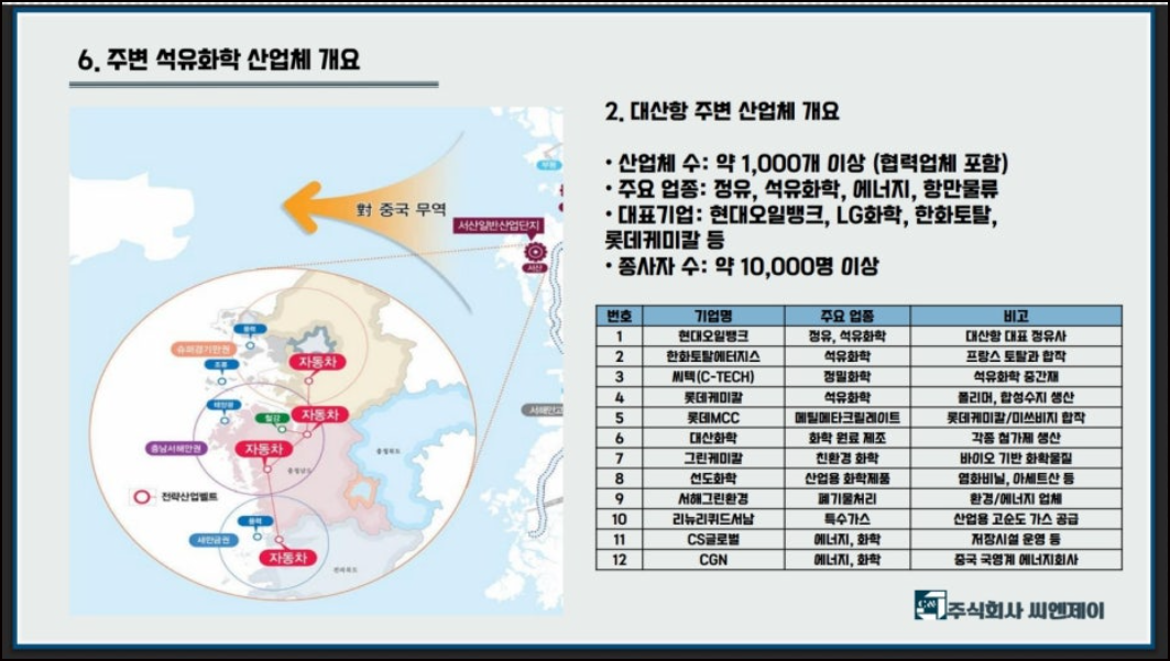 「고운하이츠」주변산업단지 이미지