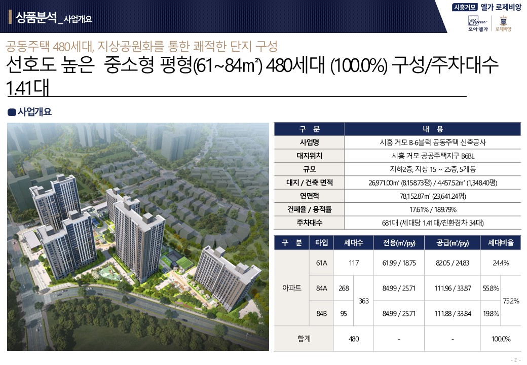 사업개요&시공사 이미지