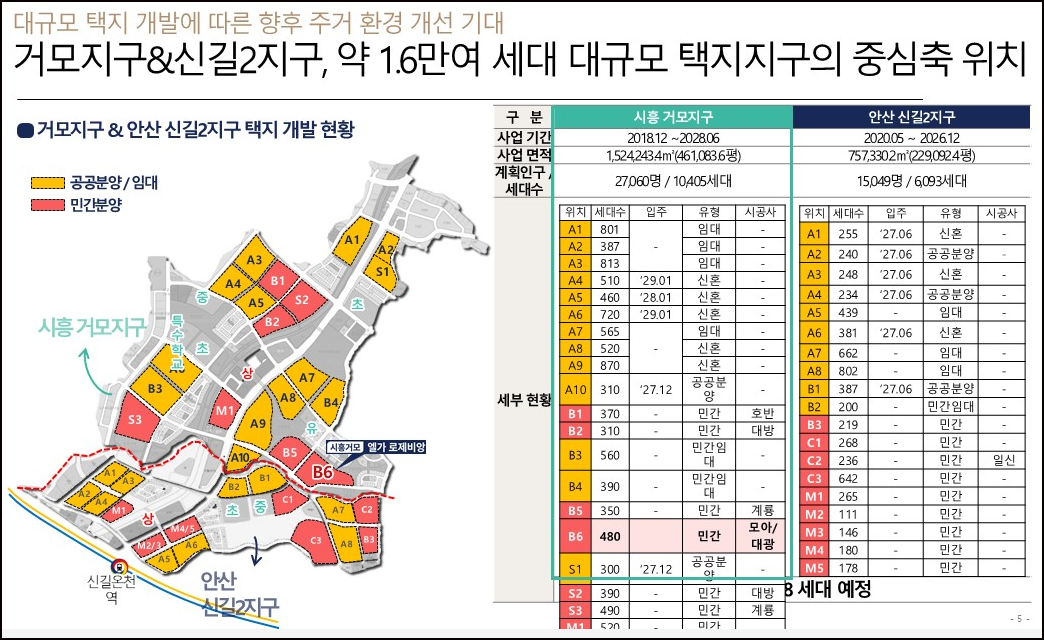 교통&입지분석 이미지