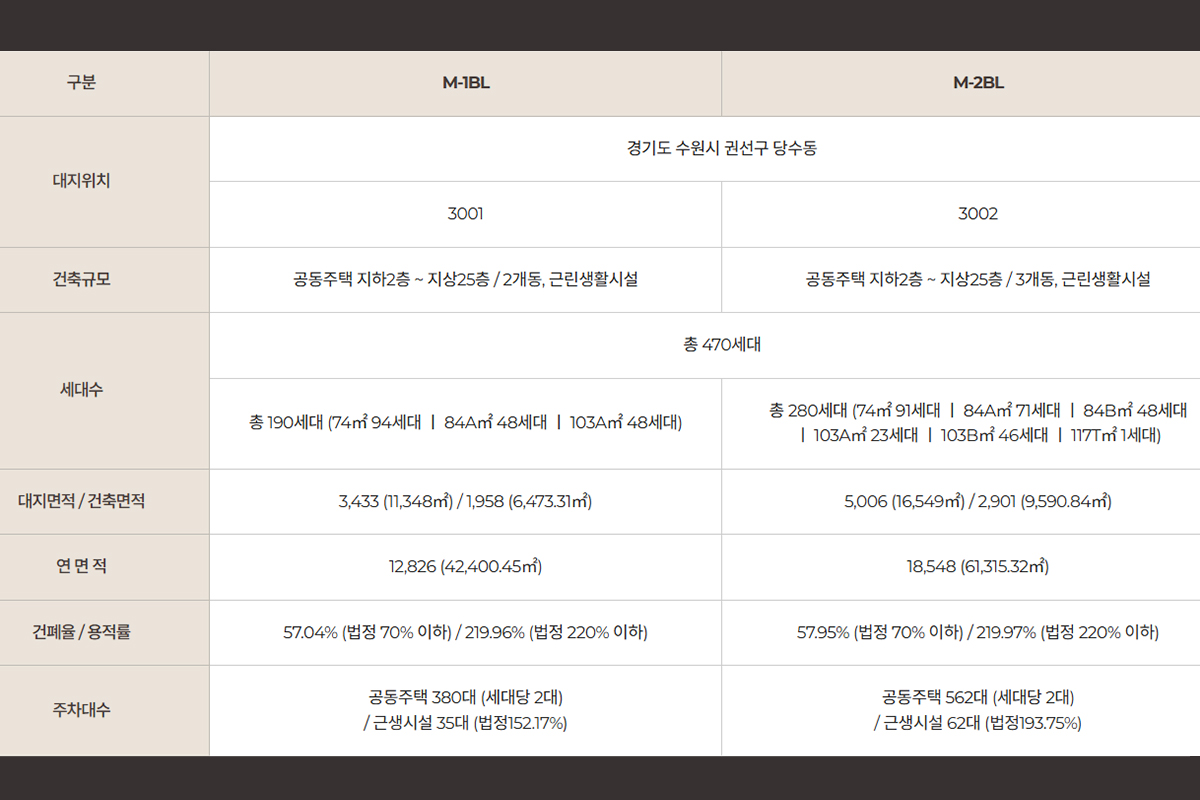 「에피트 센트럴마크」사업 개요 이미지