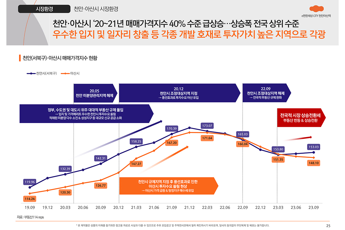 시장 환경 이미지
