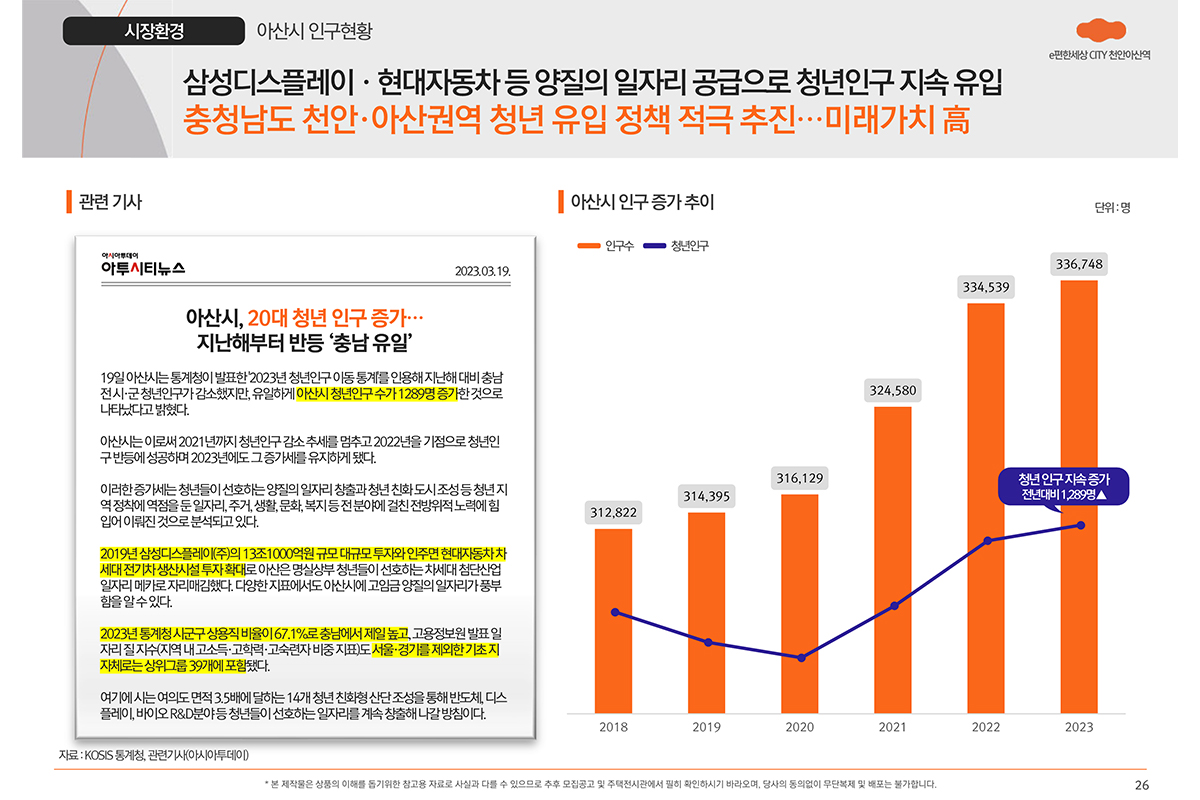 시장 환경 이미지