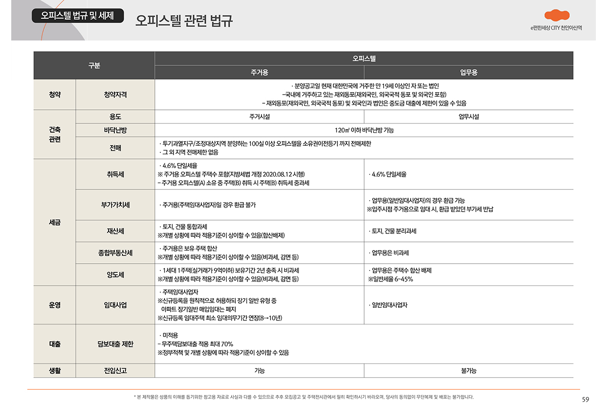 오피스텔 관련 법규 이미지