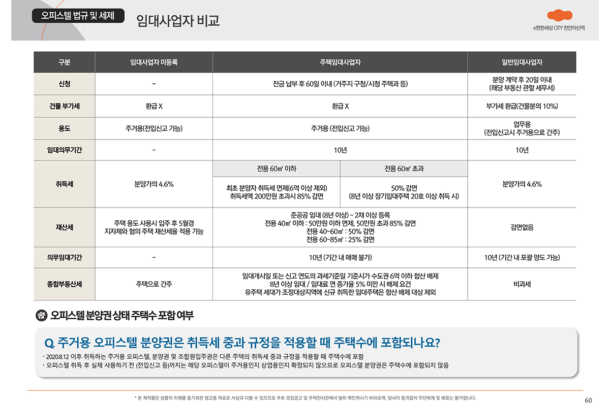 오피스텔 관련 법규 이미지