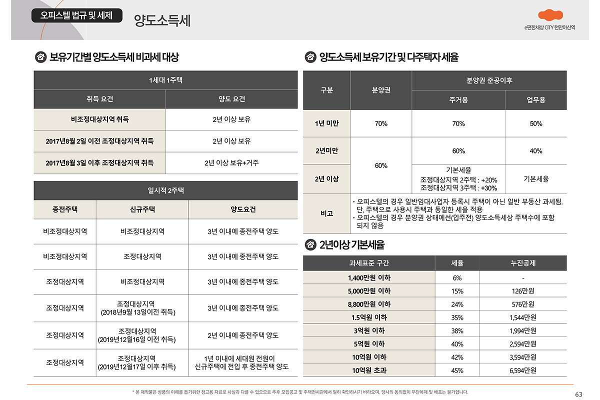 오피스텔 관련 법규 이미지