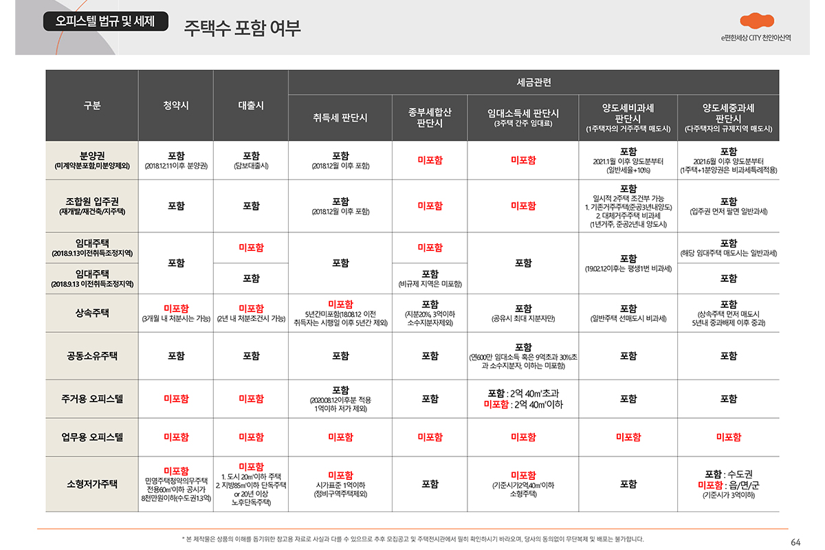 오피스텔 관련 법규 이미지