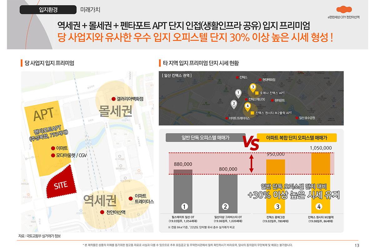 입지 안내 이미지