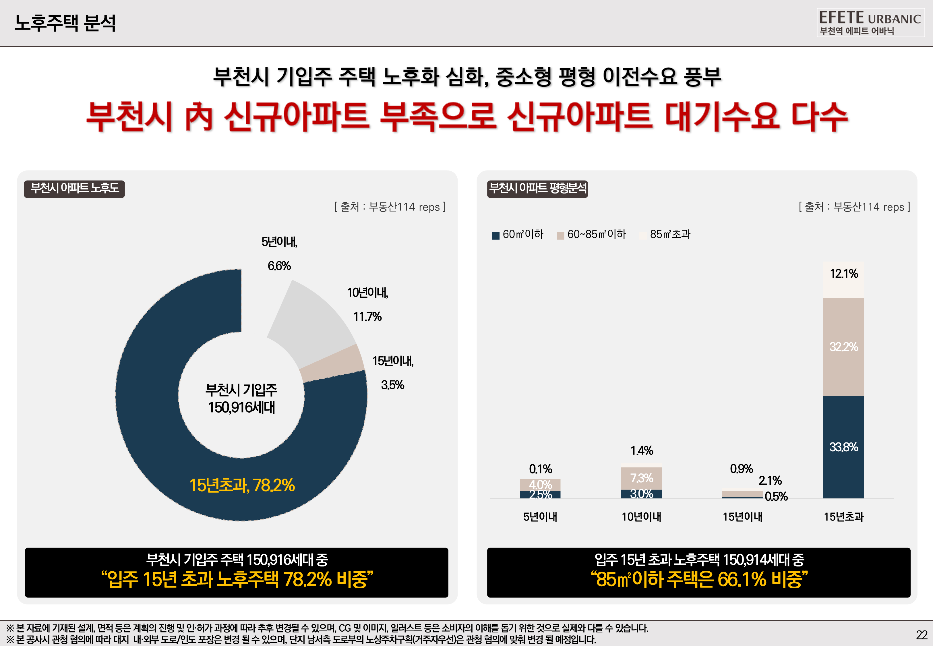 부동산 시장 이미지