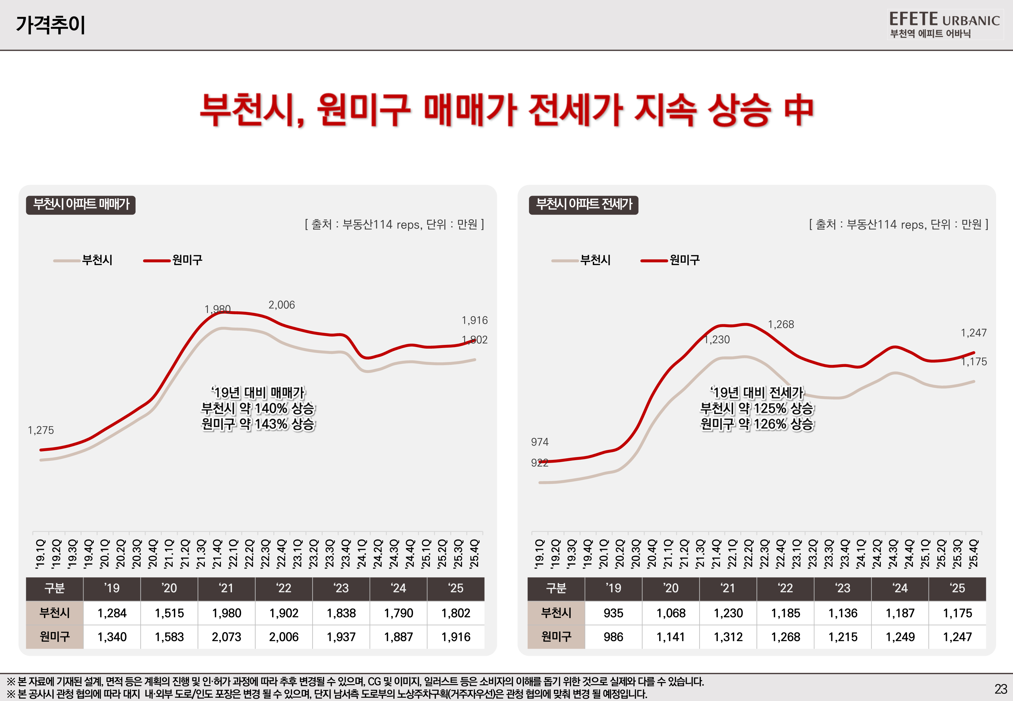 부동산 시장 이미지