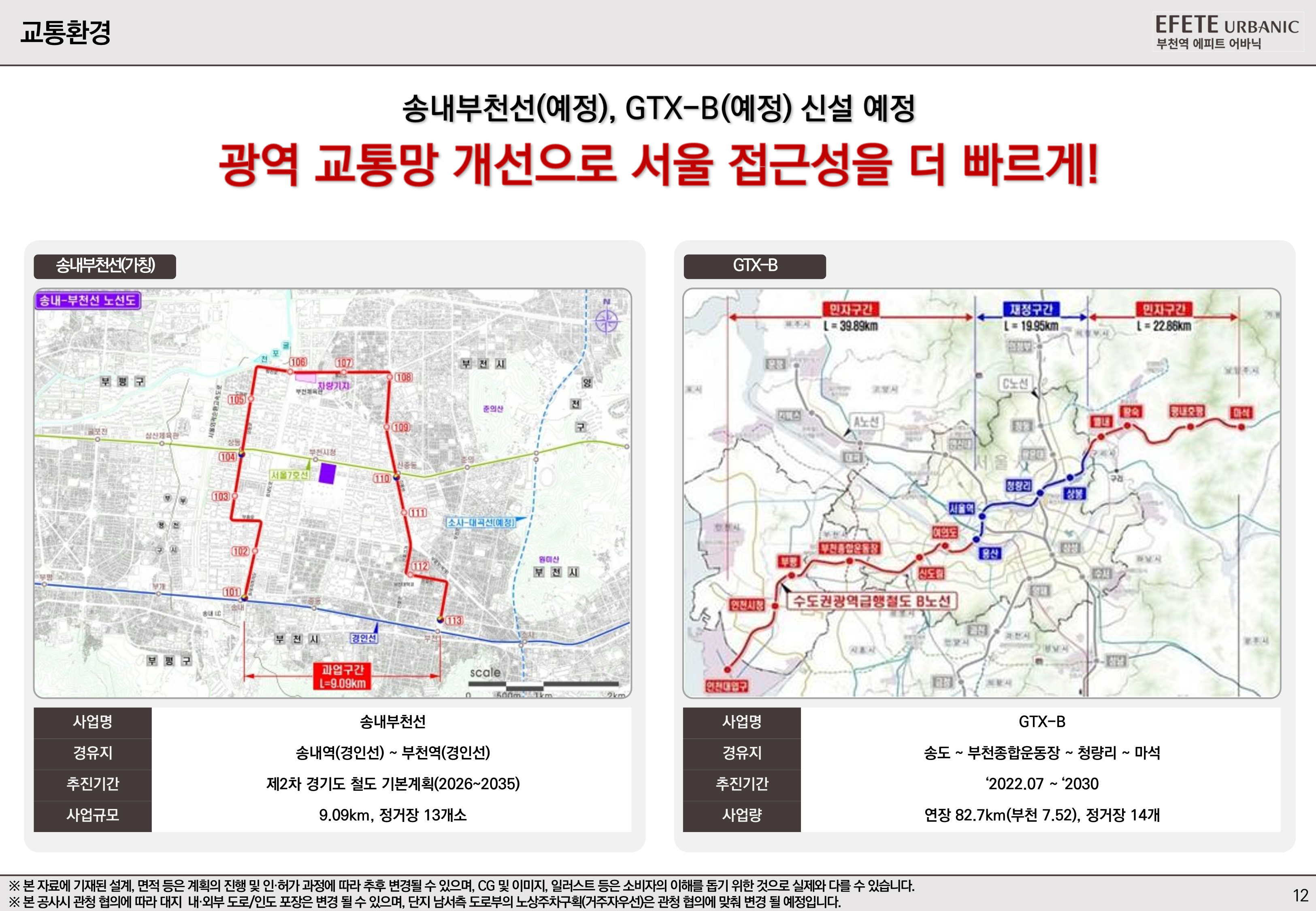 EFETE URBANIC 입지안내 이미지