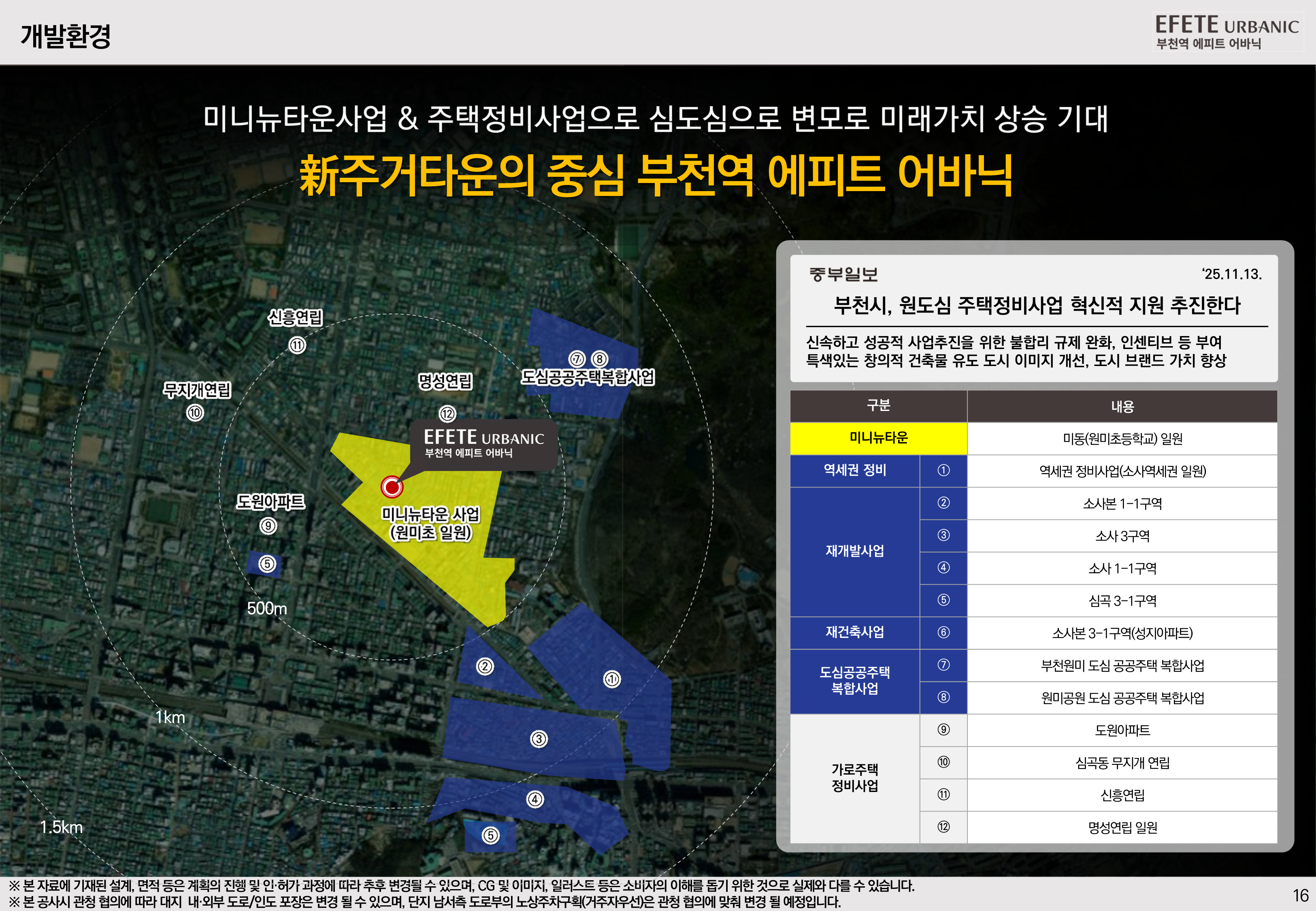 EFETE URBANIC 입지안내 이미지