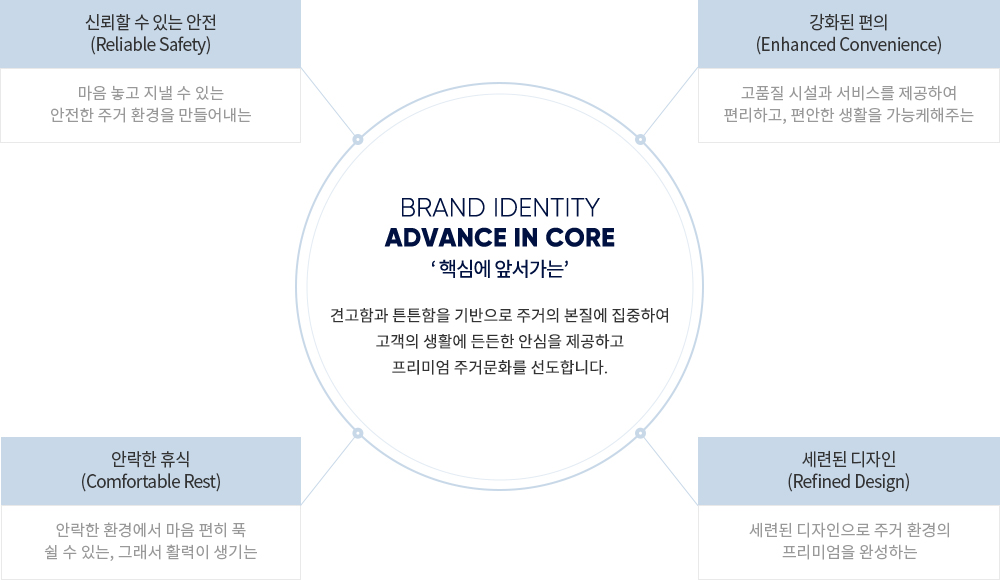 브랜드 소개 이미지