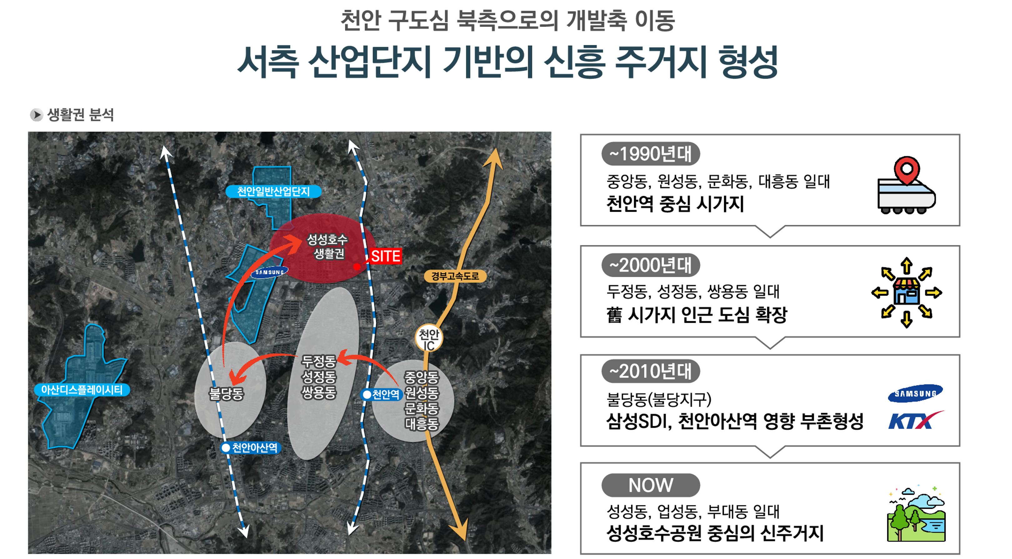 입지안내 이미지