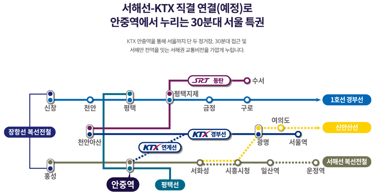 입지안내 이미지
