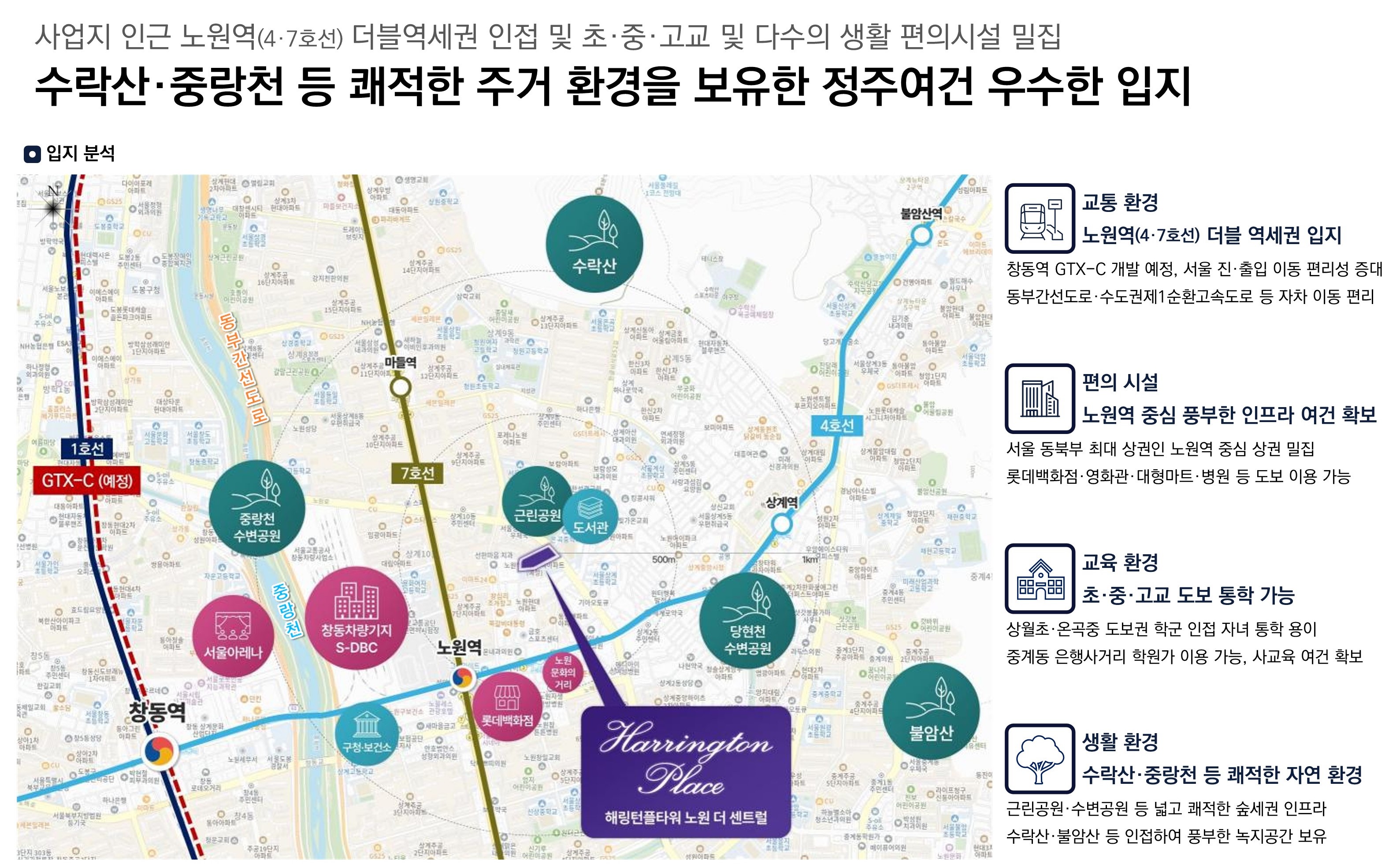입지안내 이미지